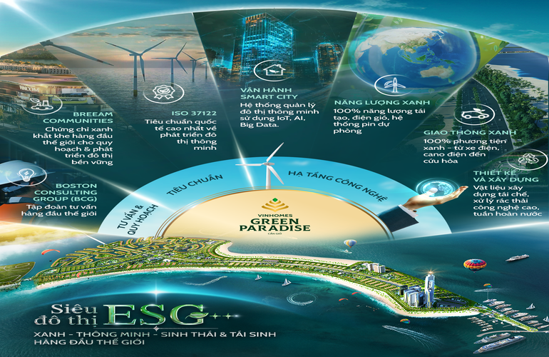 TOP NHỮNG ĐIỀU CẦN BIẾT VỀ VINHOMES GREEN PARADISE CẦN GIỜ - SIÊU ĐÔ THỊ ESG++ HÀNG ĐẦU THẾ GIỚI